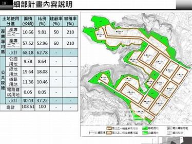 林口工一產專區2(3)